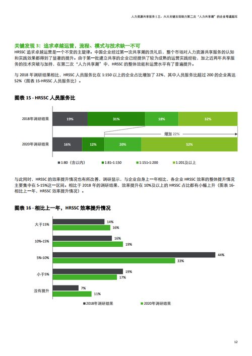 德勤咨询 2020年中国地区人力资源共享服务调研报告