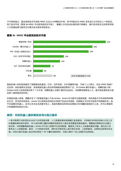 德勤咨询 2020年中国地区人力资源共享服务调研报告 